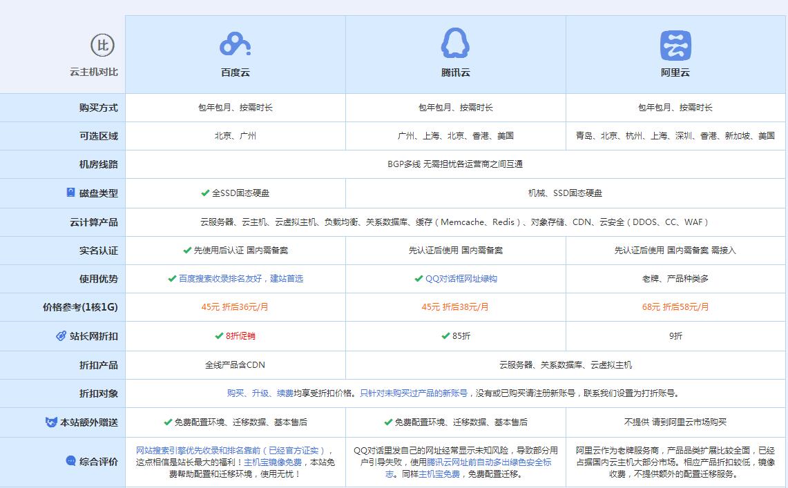 桥西云主机代理对比.jpg